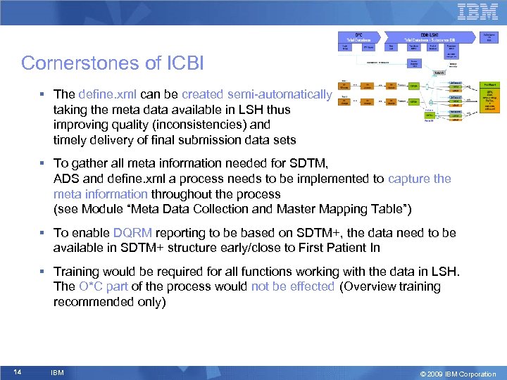Cornerstones of ICBI § The define. xml can be created semi-automatically taking the meta