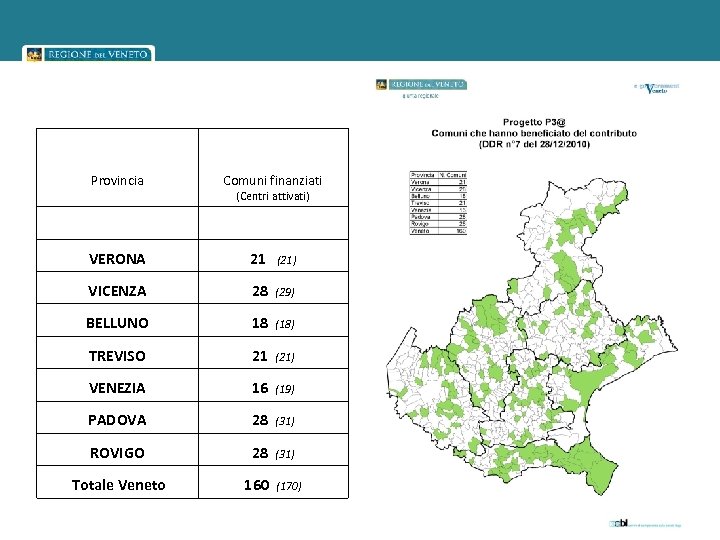 Comuni finanziati Provincia (Centri attivati) VERONA 21 (21) VICENZA 28 (29) BELLUNO 18 (18)