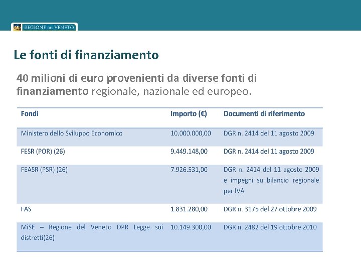 Le fonti di finanziamento 40 milioni di euro provenienti da diverse fonti di finanziamento