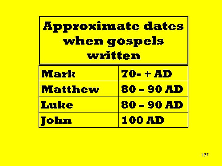 Approximate dates when gospels written Mark Matthew Luke John 70 - + AD 80