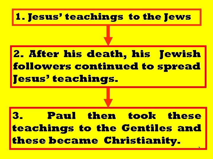 1. Jesus’ teachings to the Jews 2. After his death, his Jewish followers continued