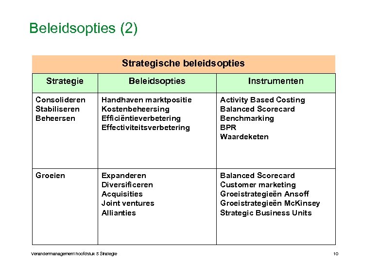 Beleidsopties (2) Strategische beleidsopties Strategie Beleidsopties Instrumenten Consolideren Stabiliseren Beheersen Handhaven marktpositie Kostenbeheersing Efficiëntieverbetering