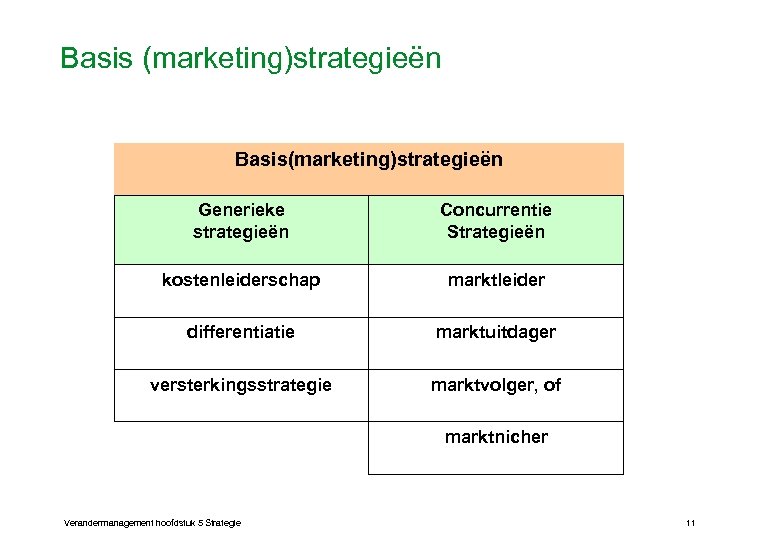 Basis (marketing)strategieën Basis(marketing)strategieën Generieke strategieën Concurrentie Strategieën kostenleiderschap marktleider differentiatie marktuitdager versterkingsstrategie marktvolger, of