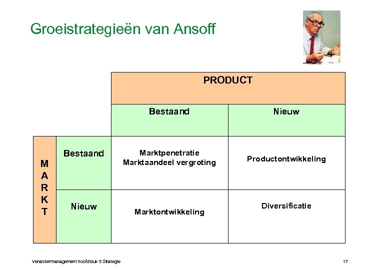 Groeistrategieën van Ansoff PRODUCT Bestaand M A R K T Bestaand Nieuw Verandermanagement hoofdstuk