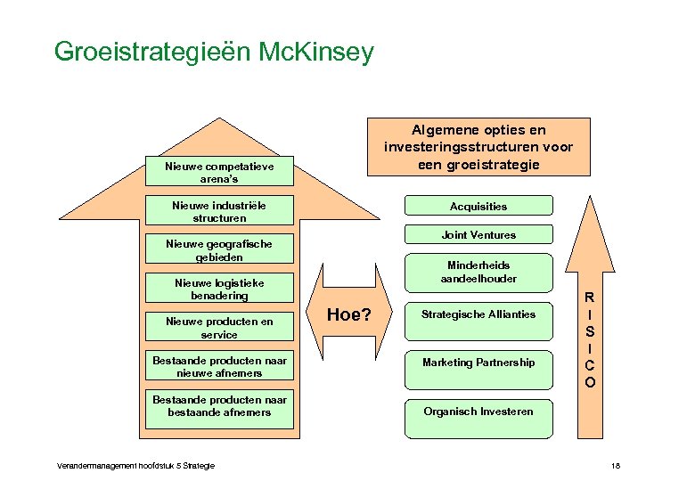Groeistrategieën Mc. Kinsey Algemene opties en investeringsstructuren voor een groeistrategie Nieuwe competatieve arena’s Nieuwe