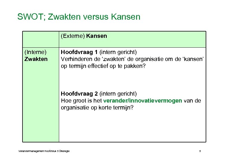SWOT; Zwakten versus Kansen (Externe) Kansen (Interne) Zwakten Hoofdvraag 1 (intern gericht) Verhinderen de