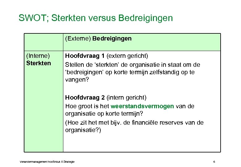 SWOT; Sterkten versus Bedreigingen (Externe) Bedreigingen (Interne) Sterkten Hoofdvraag 1 (extern gericht) Stellen de