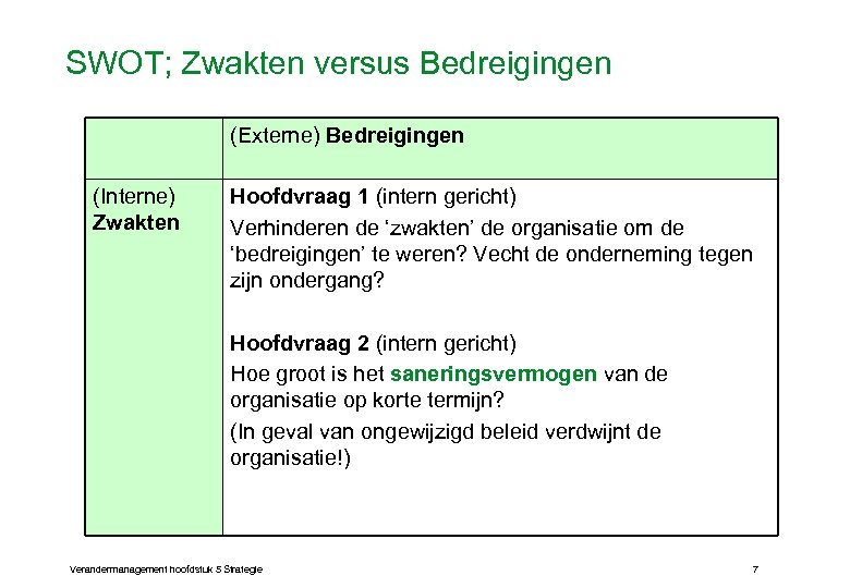 SWOT; Zwakten versus Bedreigingen (Externe) Bedreigingen (Interne) Zwakten Hoofdvraag 1 (intern gericht) Verhinderen de