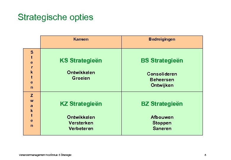 Strategische opties Kansen S t e r k t e n Z w a