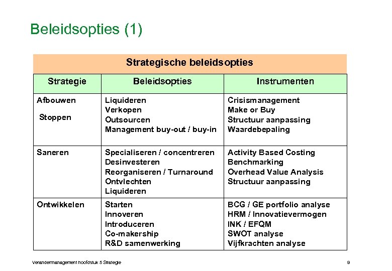Beleidsopties (1) Strategische beleidsopties Strategie Afbouwen Beleidsopties Instrumenten Liquideren Verkopen Outsourcen Management buy-out /