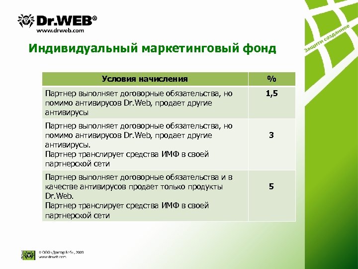 Индивидуальный маркетинговый фонд Условия начисления Партнер выполняет договорные обязательства, но помимо антивирусов Dr. Web,