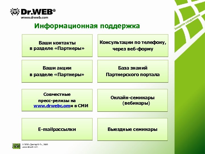 Информационная поддержка Ваши контакты в разделе «Партнеры» Консультации по телефону, через веб-форму Ваши акции