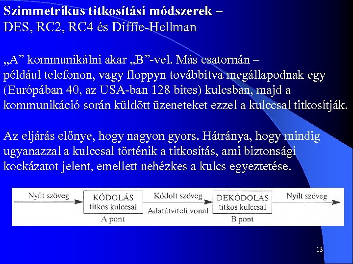Szimmetrikus titkosítási módszerek – DES, RC 2, RC 4 és Diffie Hellman „A” kommunikálni