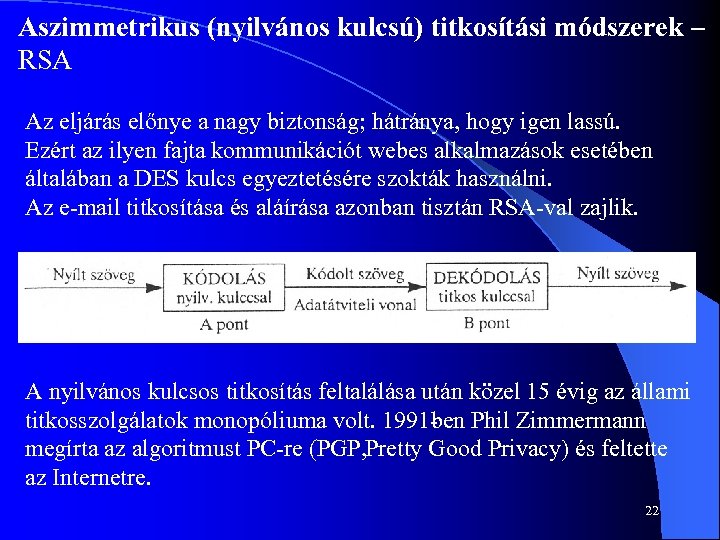 Aszimmetrikus (nyilvános kulcsú) titkosítási módszerek – RSA Az eljárás előnye a nagy biztonság; hátránya,