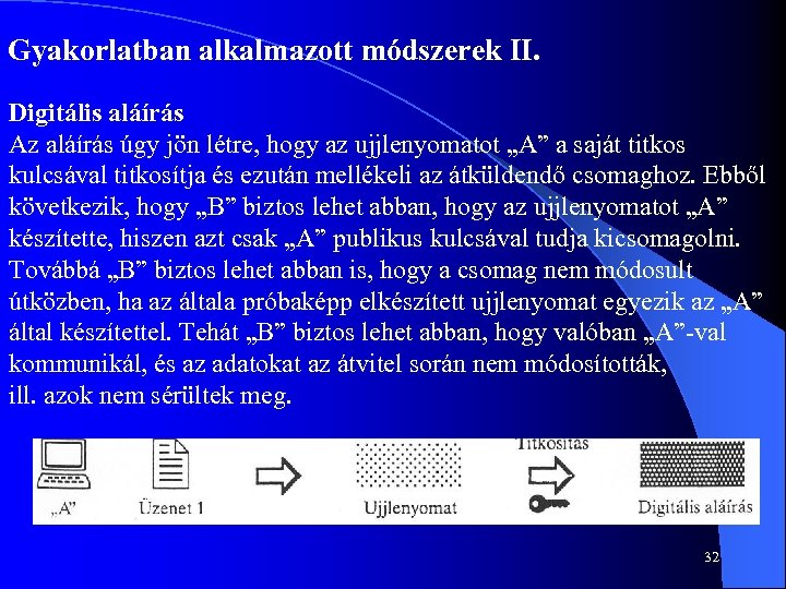 Gyakorlatban alkalmazott módszerek II. Digitális aláírás Az aláírás úgy jön létre, hogy az ujjlenyomatot