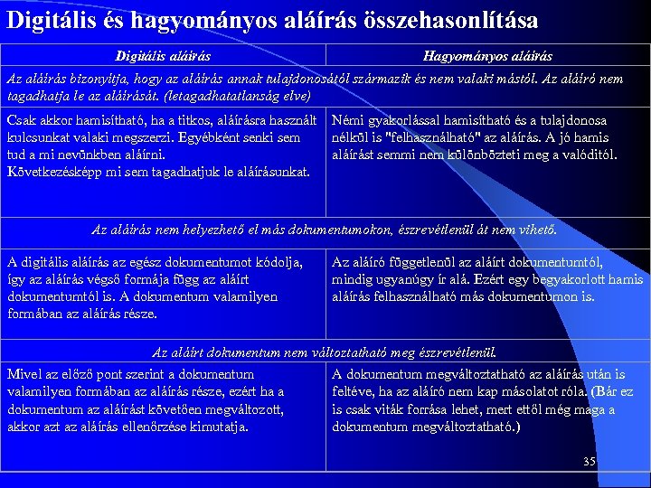 Digitális és hagyományos aláírás összehasonlítása Digitális aláírás Hagyományos aláírás Az aláírás bizonyítja, hogy az