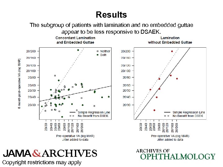 Results The subgroup of patients with lamination and no embedded guttae appear to be