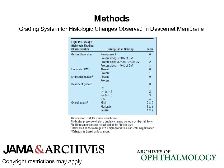 Methods Grading System for Histologic Changes Observed in Descemet Membrane Copyright restrictions may apply