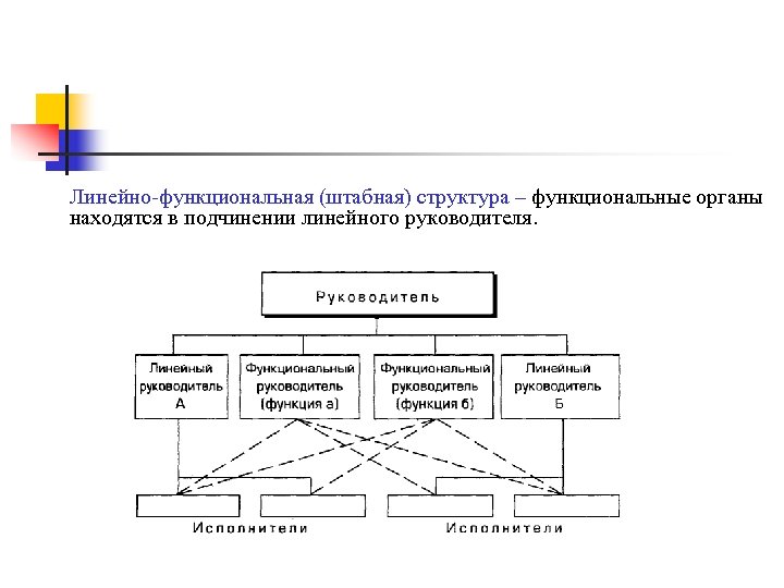 Линейно-функциональная (штабная) структура – функциональные органы находятся в подчинении линейного руководителя. 