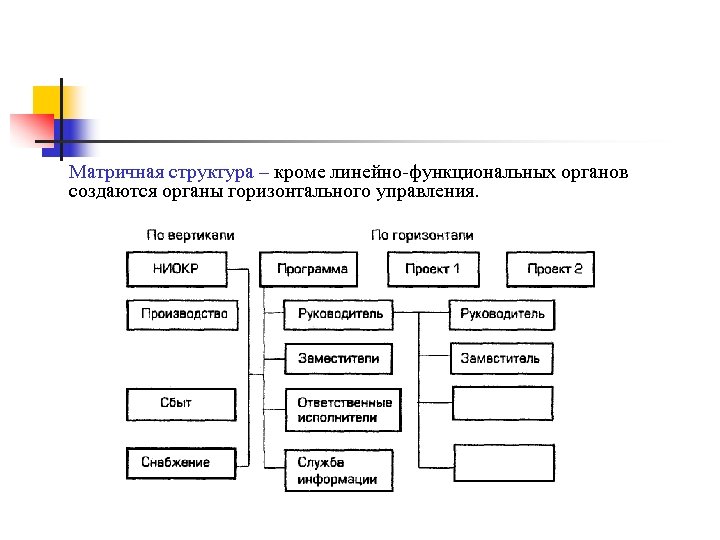 Горизонтальное управление