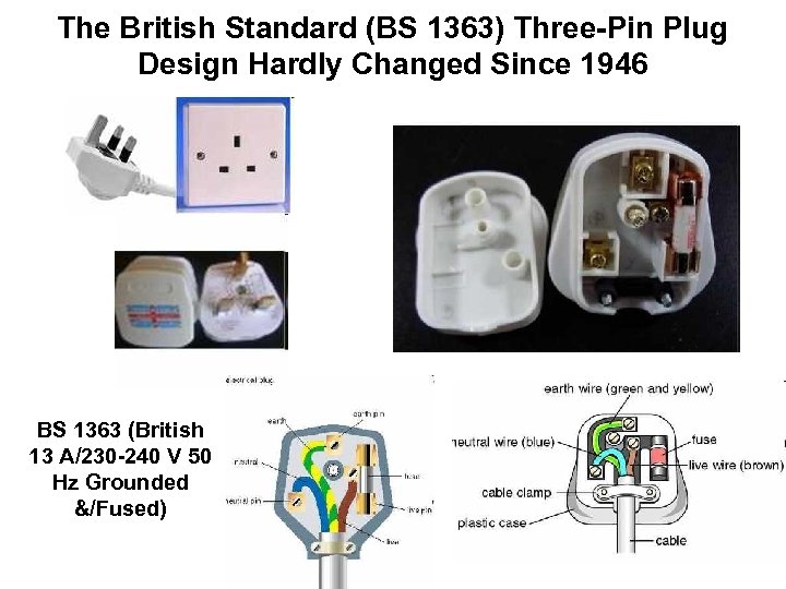 The British Standard (BS 1363) Three-Pin Plug Design Hardly Changed Since 1946 BS 1363