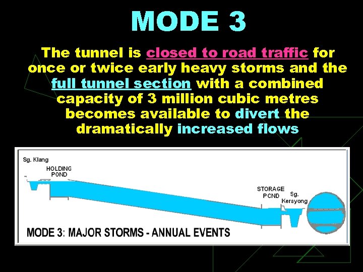 MODE 3 The tunnel is closed to road traffic for once or twice early