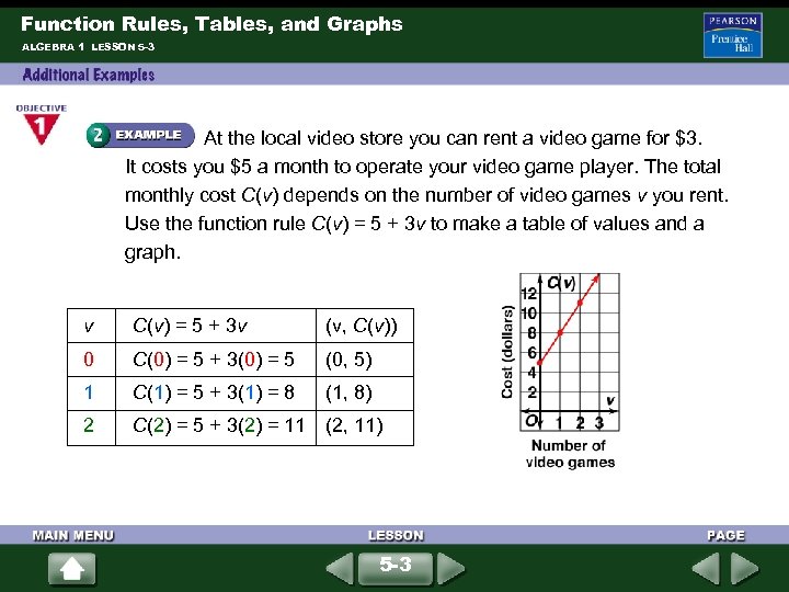 Function Rules, Tables, and Graphs ALGEBRA 1 LESSON 5 -3 At the local video