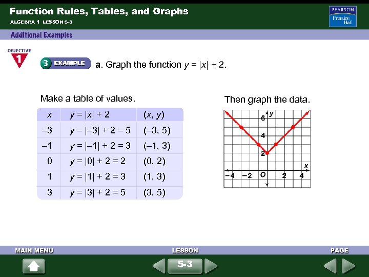 Function Rules, Tables, and Graphs ALGEBRA 1 LESSON 5 -3 a. Graph the function