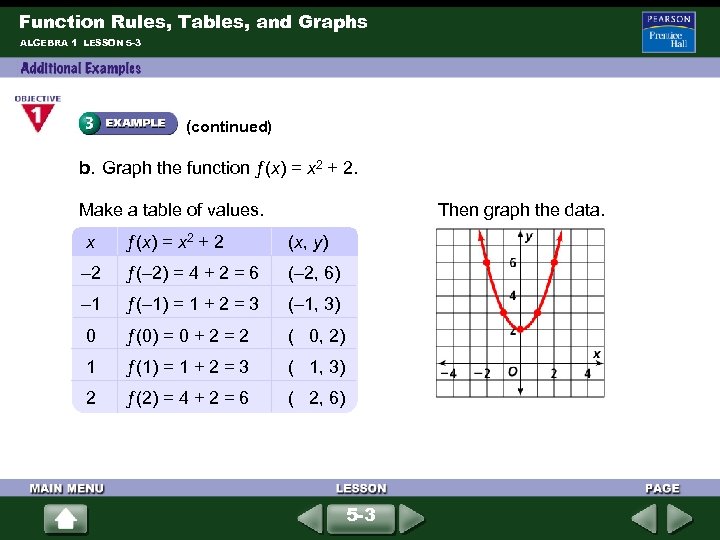 Function Rules, Tables, and Graphs ALGEBRA 1 LESSON 5 -3 (continued) b. Graph the