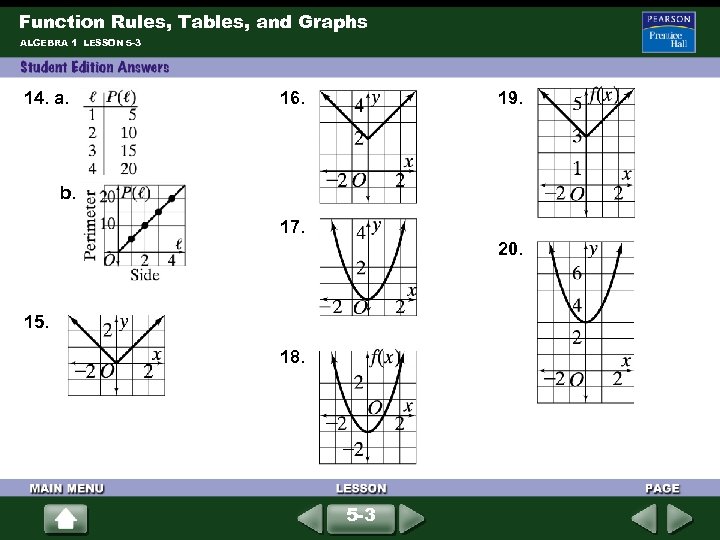Function Rules, Tables, and Graphs ALGEBRA 1 LESSON 5 -3 14. a. 16. 19.