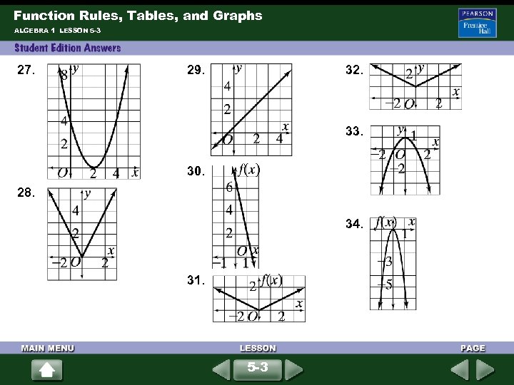 Function Rules, Tables, and Graphs ALGEBRA 1 LESSON 5 -3 27. 32. 29. 33.