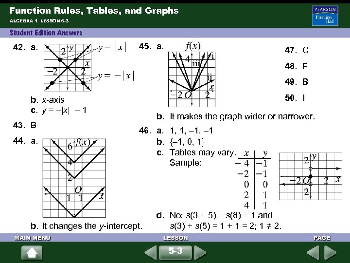 Function Rules, Tables, and Graphs ALGEBRA 1 LESSON 5 -3 42. a. 45. a.
