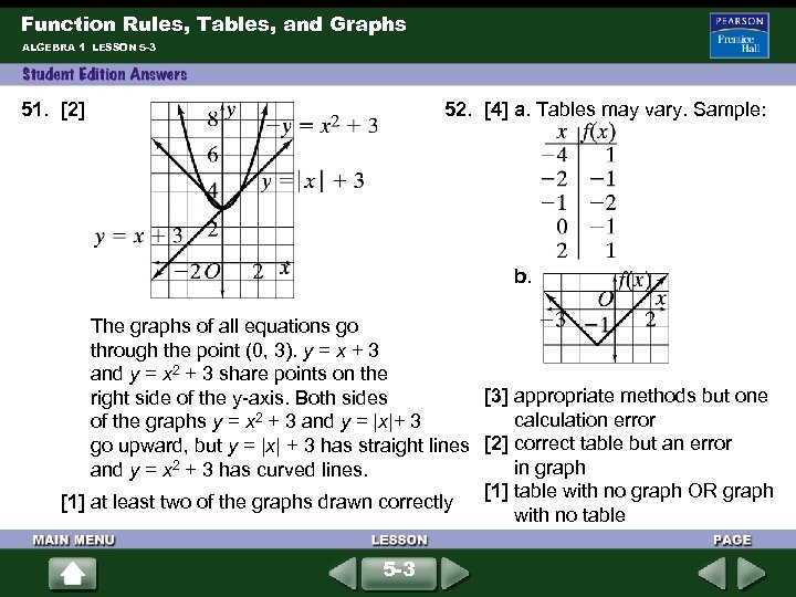 Function Rules, Tables, and Graphs ALGEBRA 1 LESSON 5 -3 51. [2] 52. [4]