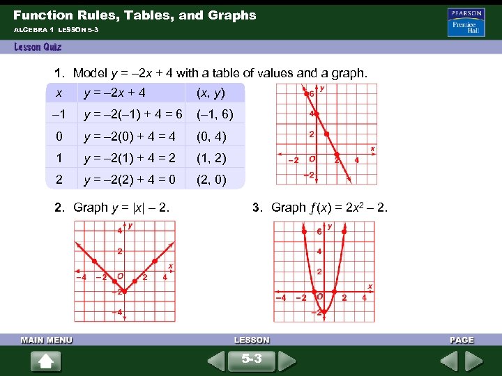 Function Rules, Tables, and Graphs ALGEBRA 1 LESSON 5 -3 1. Model y =