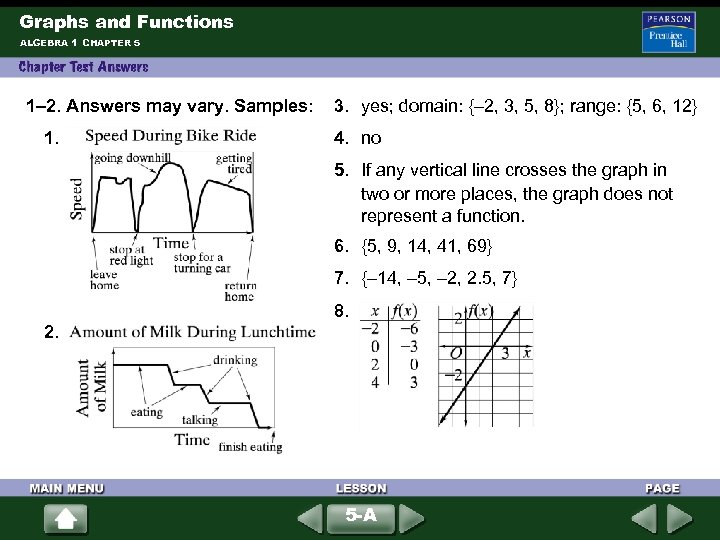 Graphs and Functions ALGEBRA 1 CHAPTER 5 1– 2. Answers may vary. Samples: 3.