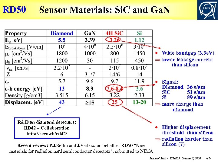 RD 50 Sensor Materials: Si. C and Ga. N Wide bandgap (3. 3 e.