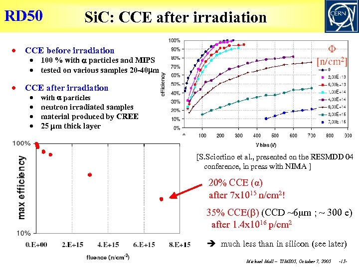 RD 50 Si. C: CCE after irradiation CCE before irradiation CCE after irradiation 100