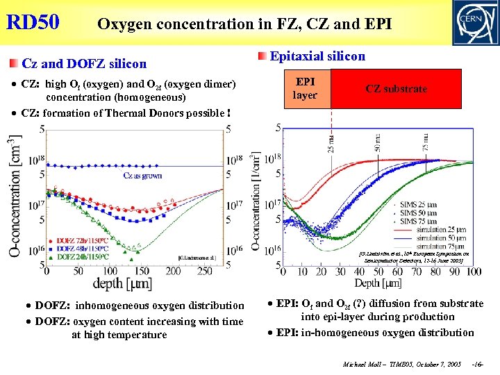 RD 50 Oxygen concentration in FZ, CZ and EPI Cz and DOFZ silicon CZ: