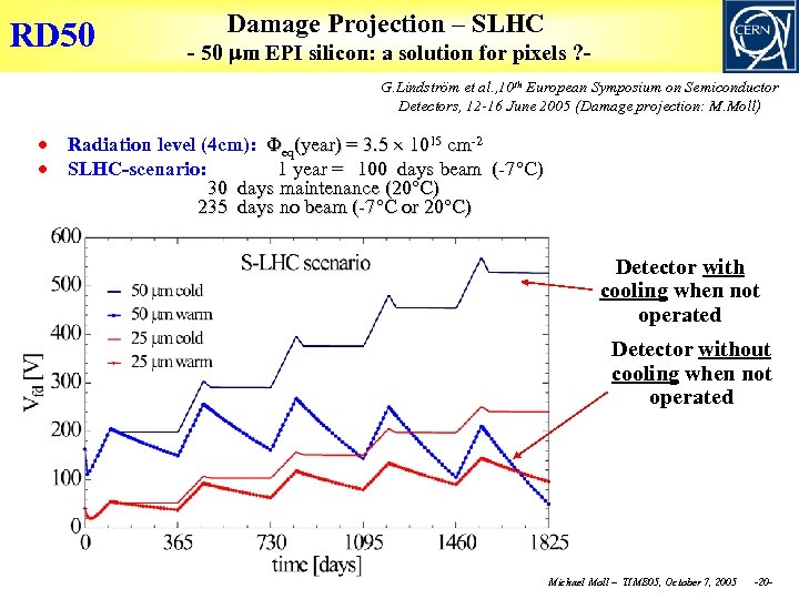 RD 50 Damage Projection – SLHC - 50 m EPI silicon: a solution for