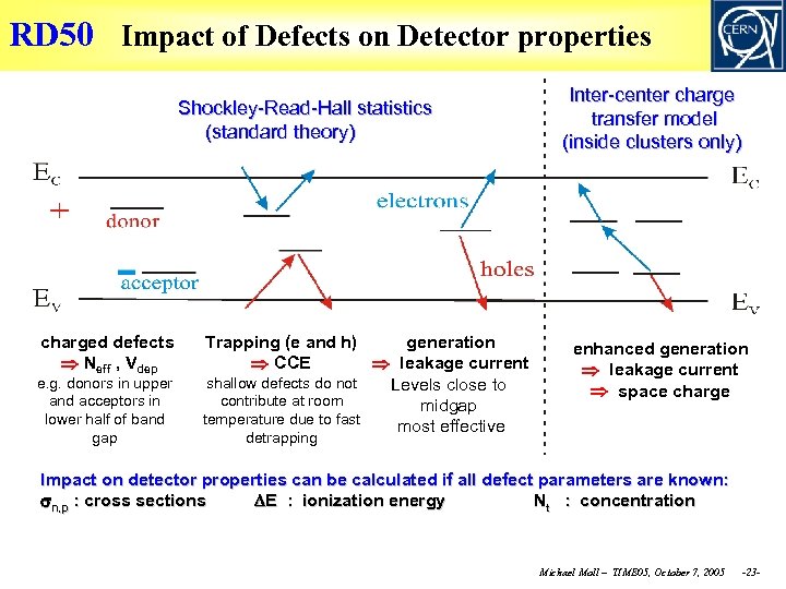 RD 50 Impact of Defects on Detector properties Shockley-Read-Hall statistics (standard theory) Inter-center charge