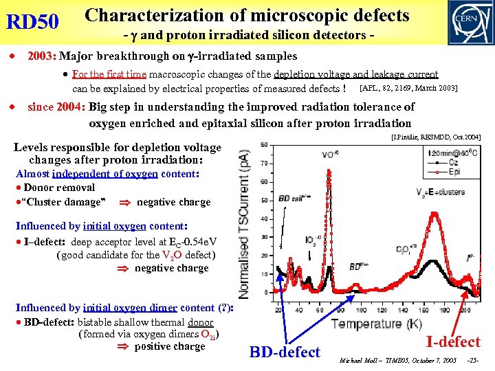 RD 50 Characterization of microscopic defects - g and proton irradiated silicon detectors -