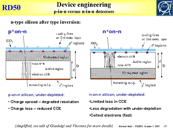 RD 50 Device engineering p-in-n versus n-in-n detectors n-type silicon after type inversion: p+on-n