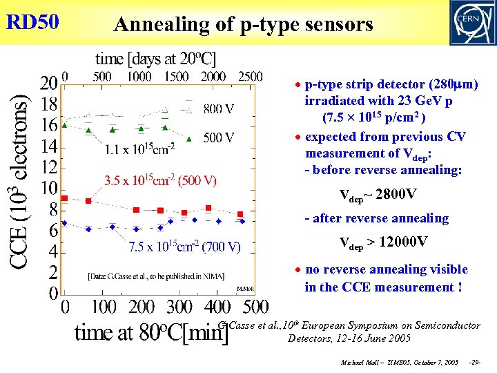 RD 50 Annealing of p-type sensors p-type strip detector (280 m) irradiated with 23