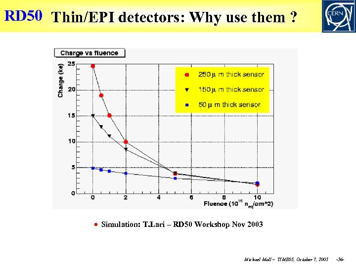 RD 50 Thin/EPI detectors: Why use them ? Simulation: T. Lari – RD 50