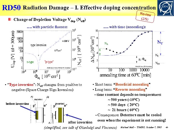 RD 50 Radiation Damage – I. Effective doping concentration Review (2/5) Change of Depletion