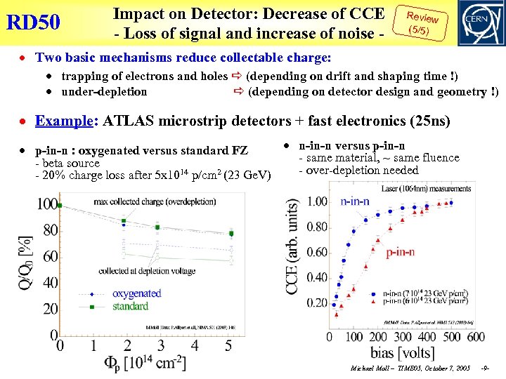 RD 50 Impact on Detector: Decrease of CCE - Loss of signal and increase