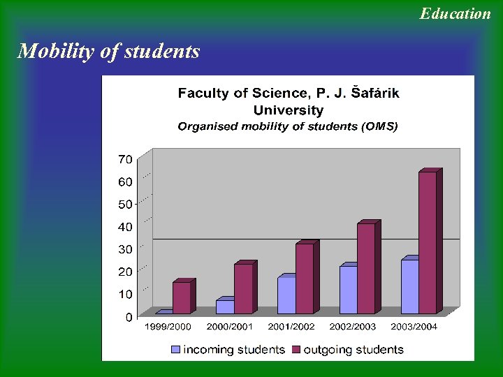 Education Mobility of students 