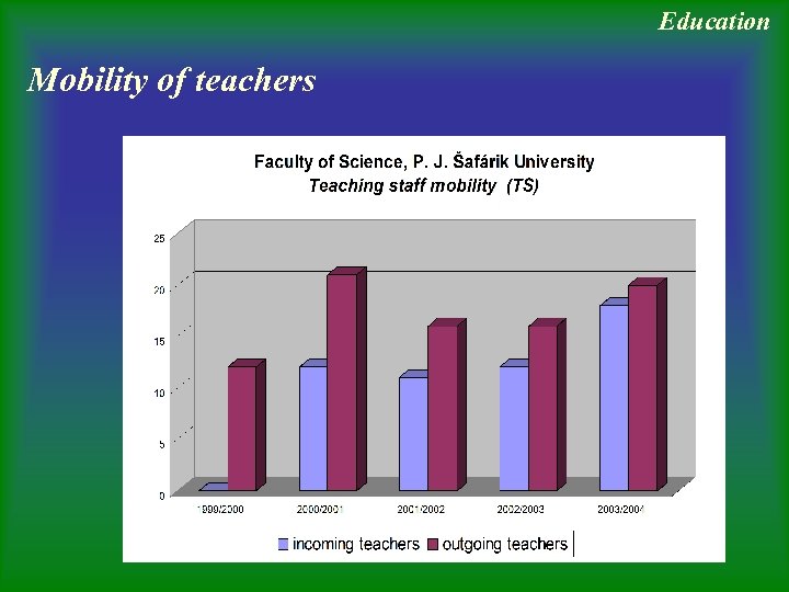 Education Mobility of teachers 