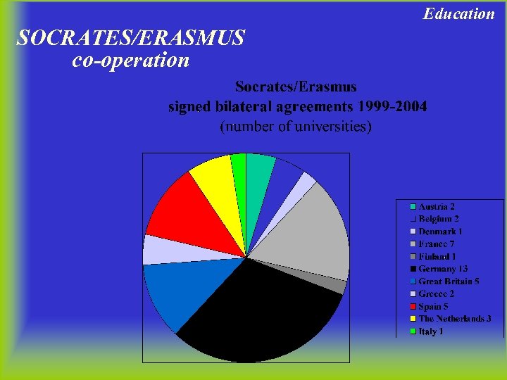 Education SOCRATES/ERASMUS co-operation 