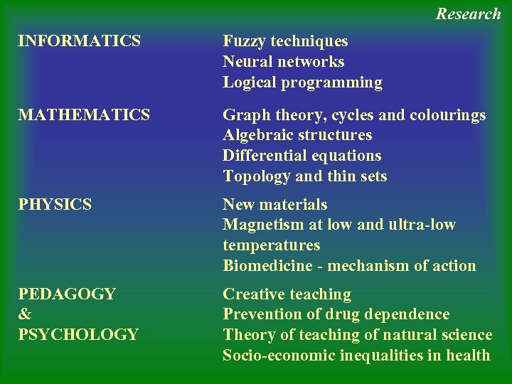 Research INFORMATICS Fuzzy techniques Neural networks Logical programming MATHEMATICS Graph theory, cycles and colourings